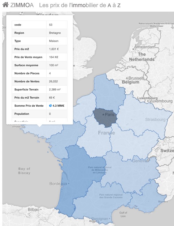 Régions